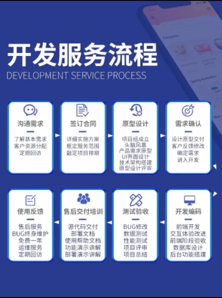 小程序开发代理服务 概念解读、核心优势与定制化解决方案